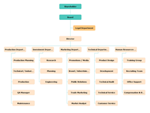 Good mind map software for mac